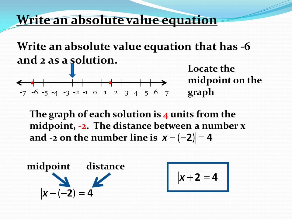 how to write absolute value expressions